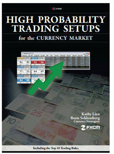 HIGH  PROBABILITY TRADING  SETUPS